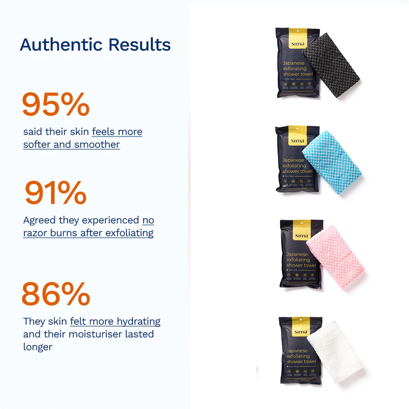 Exfoliating Washcloth - Sima® Antibacterial Shower Towel
